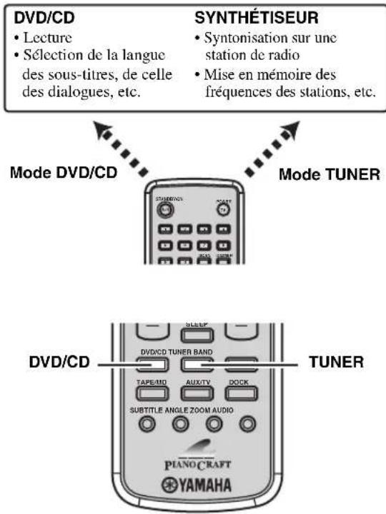 YAMAHA PianoCraft MCRE810 - Boitier de télécommande - 1