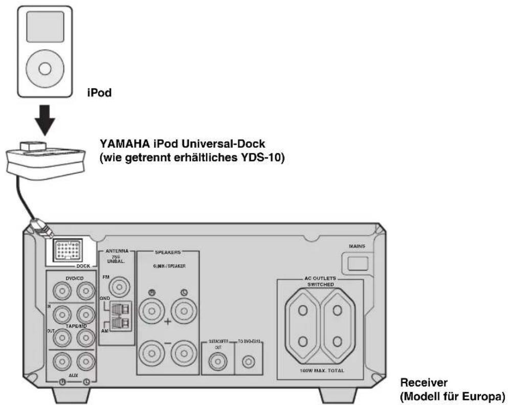 YAMAHA PianoCraft MCRE810 - Anschlieben eines YAMAHA iPod Universal-Docks - 1