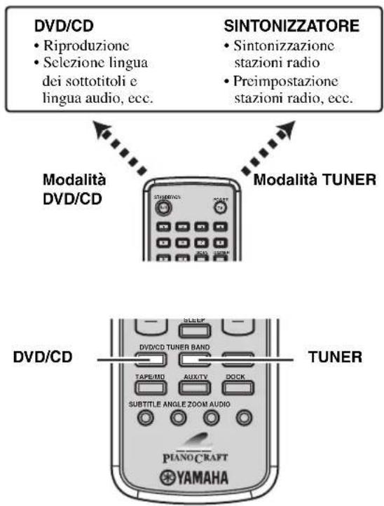 YAMAHA PianoCraft MCRE810 - Telecomando - 1