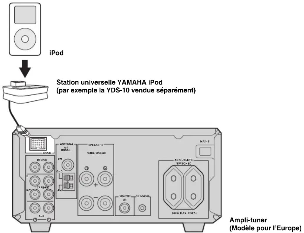 YAMAHA PianoCraft MCRE810 - Raccordement d'une station universelle YAMAHA iPod - 1