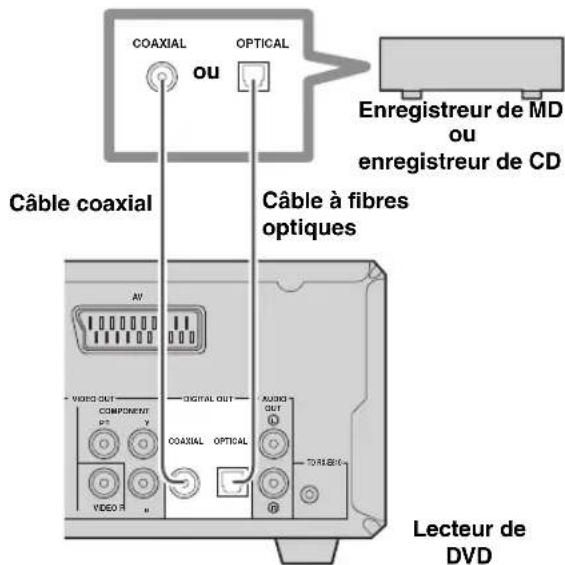 YAMAHA PianoCraft MCRE810 - Raccordement d'un enregistrur MD ou d'ungraveur de CD - 1