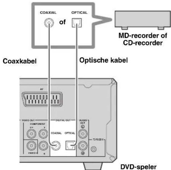 YAMAHA PianoCraft MCRE810 - Aansluiten van een MD-recorder of CD-recorder - 1