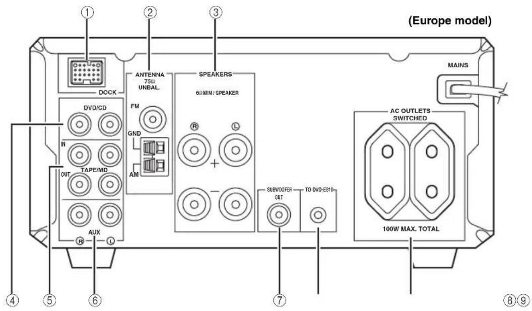 YAMAHA PianoCraft MCRE810 - Rear panel - 1