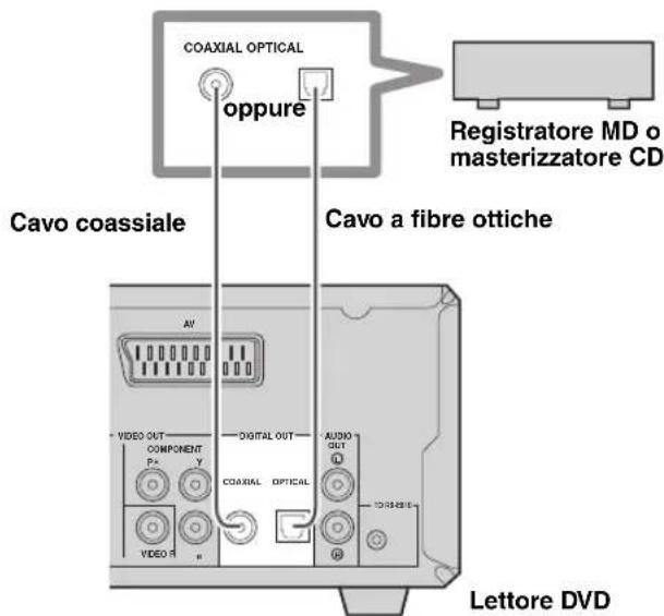 YAMAHA PianoCraft MCRE810 - Collegamento di un registrarore MD o CD - 1