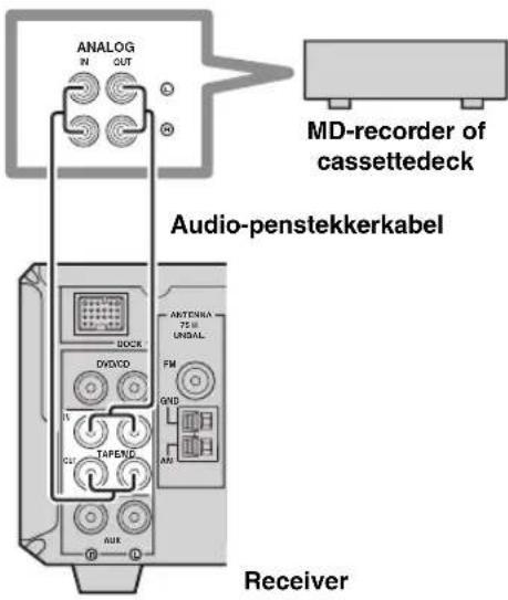 YAMAHA PianoCraft MCRE810 - Aansluiten van een MD-speler of cassettedeck - 1
