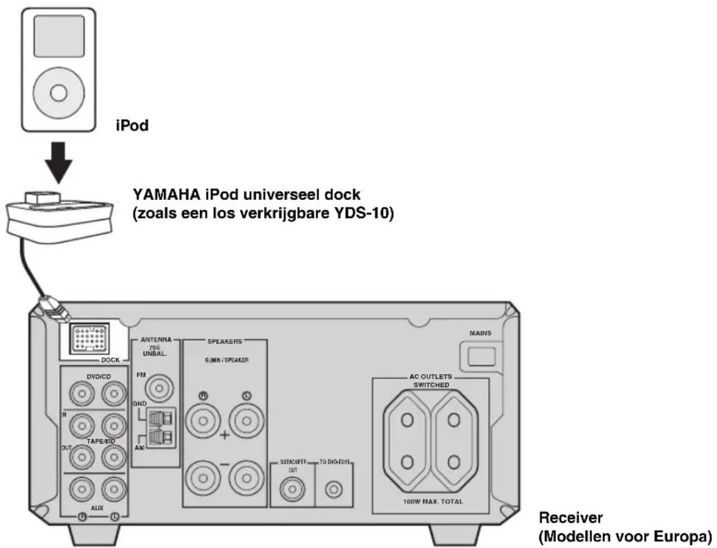 YAMAHA PianoCraft MCRE810 - Aansluten van een YAMAHA iPod universeel dock - 1