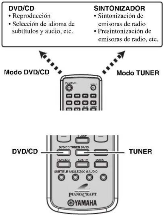YAMAHA PianoCraft MCRE810 - Mando a distancia - 1
