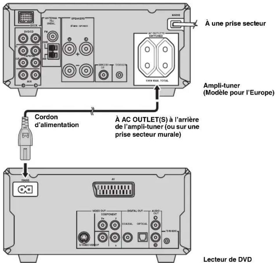 YAMAHA PianoCraft MCRE810 - Raccordement des cordons d'alimentation - 1