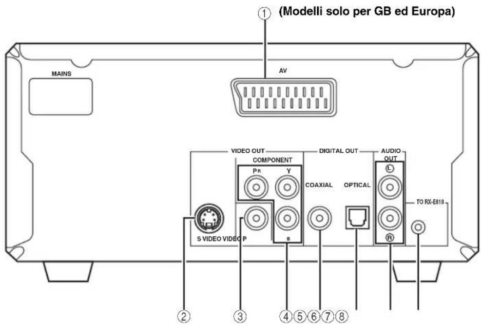 YAMAHA PianoCraft MCRE810 - Pannello posteriore - 1