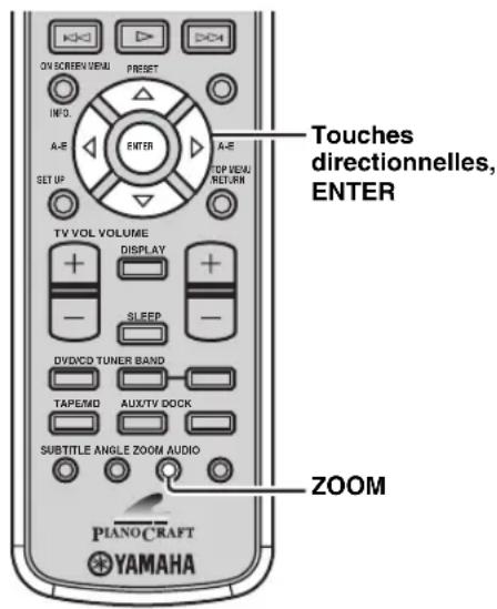 YAMAHA PianoCraft MCRE810 - Agrandissement d'images DVD VCD - 1