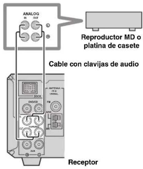 YAMAHA PianoCraft MCRE810 - Conexión de un reproductor MD o plastina de casete - 1
