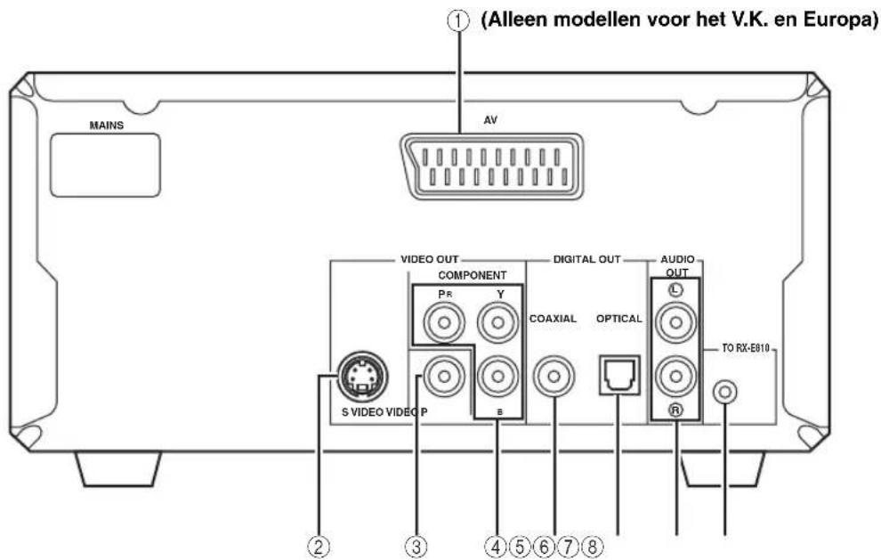 YAMAHA PianoCraft MCRE810 - Achterpaneel - 1