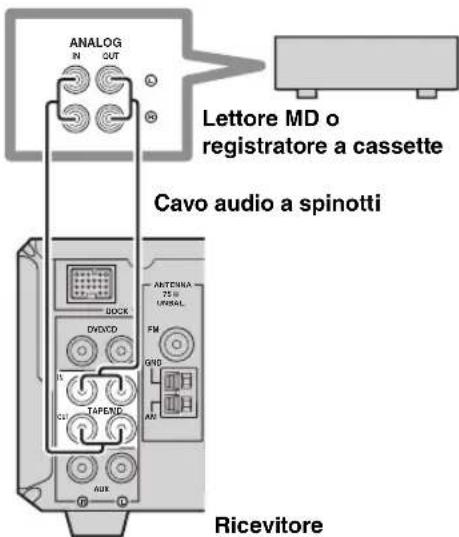 YAMAHA PianoCraft MCRE810 - Collegamento di unlettore MD o registrarato cassette - 1