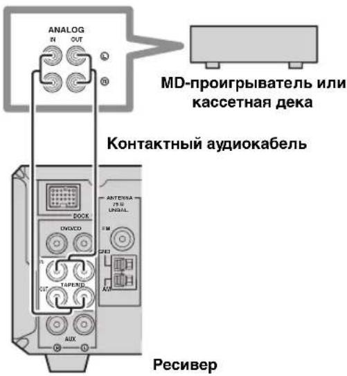 YAMAHA PianoCraft MCRE810 - Подключени MDпponгьВаTeЯ Или КассETHОДЕКИ - 1