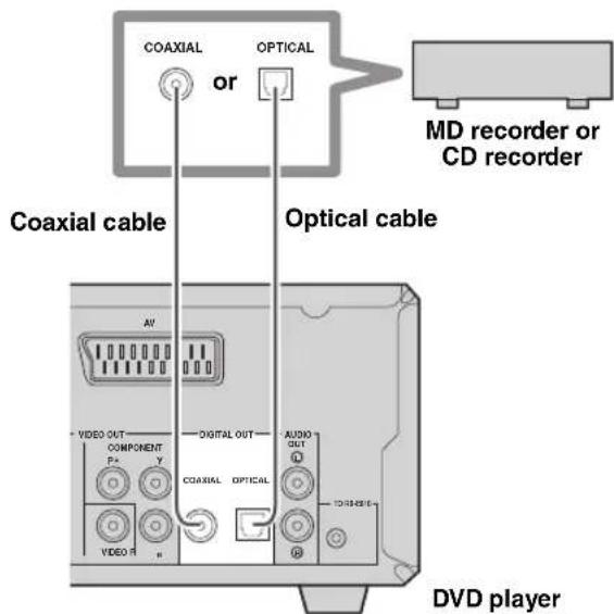 YAMAHA PianoCraft MCRE810 - Connecting an MD recorder or a CD recorder - 1