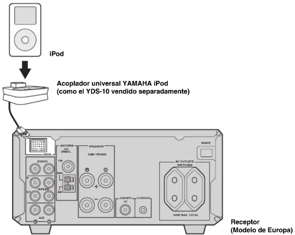 YAMAHA PianoCraft MCRE810 - Conexión de un acoplador universal YAMAHA iPod - 1