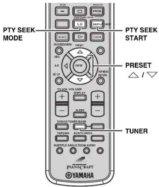 YAMAHA PianoCraft MCRE810 - Selección del programa del Sistema de datos de radio - 1