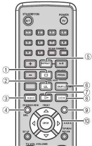 YAMAHA PianoCraft MCRE810 - Mode DOCK - 1