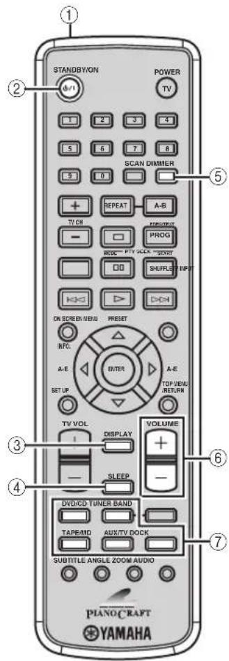YAMAHA PianoCraft MCRE810 - - Funciones comunes - 1