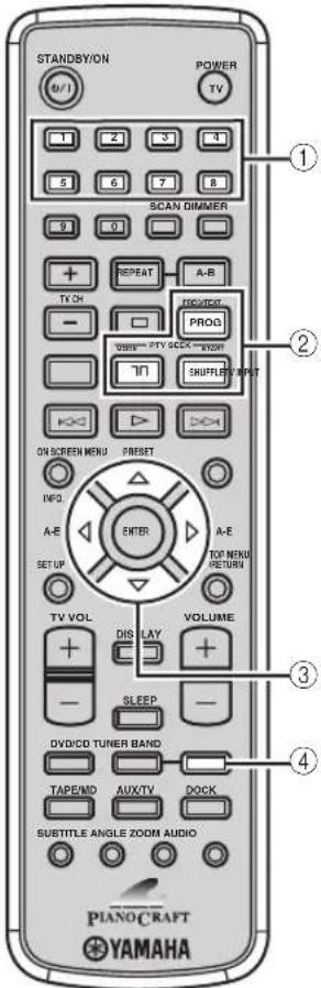 YAMAHA PianoCraft MCRE810 - ■ Mode TUNER Opérations disponibles en mode TUNER - 1