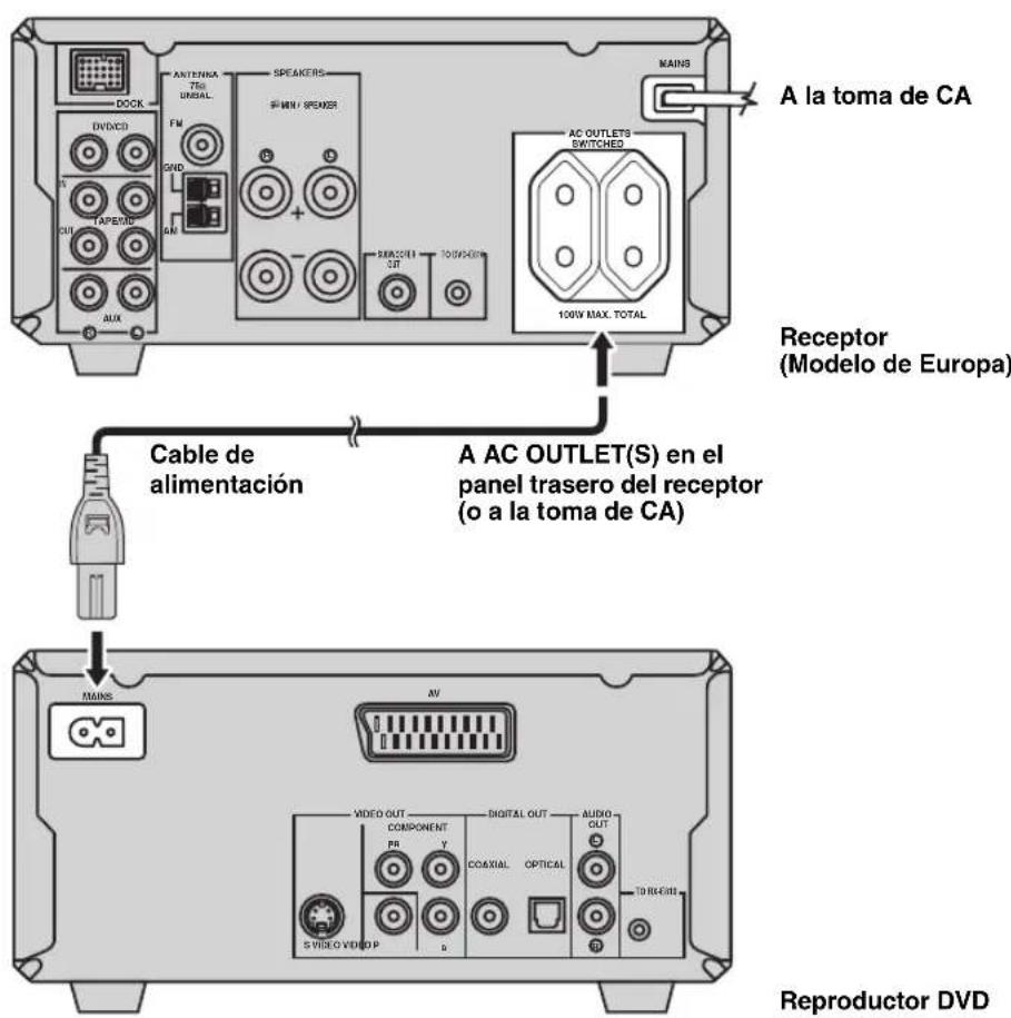 YAMAHA PianoCraft MCRE810 - Conexión de cables de alimentación - 1