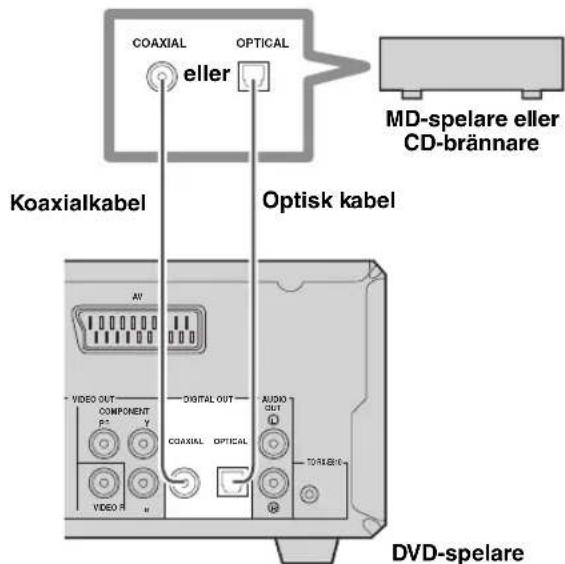 YAMAHA PianoCraft MCRE810 - Anslutning av en MD-spelare ell er en CD-brannare - 1