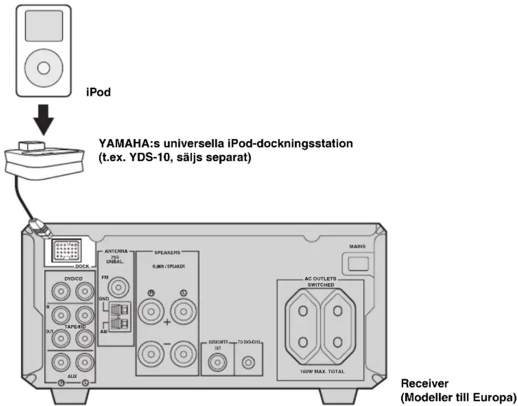 YAMAHA PianoCraft MCRE810 - Anslutning av YAMAHA:s universella iPod-dockningsstation - 1
