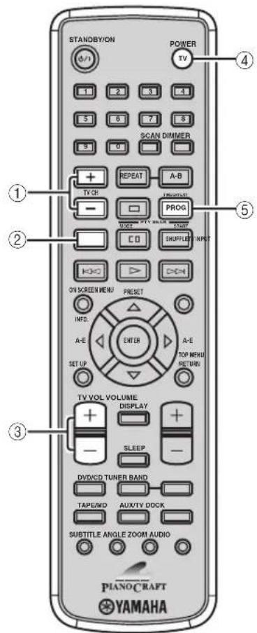 YAMAHA PianoCraft MCRE810 - ■ AUX/TV mode Operations available in AUX/TV mode - 1