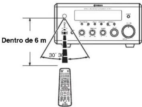 YAMAHA PianoCraft MCRE810 - Utilización del mando a distancia - 1