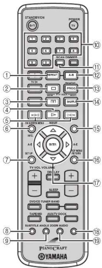 YAMAHA PianoCraft MCRE810 - Mode DVD/CD - 1