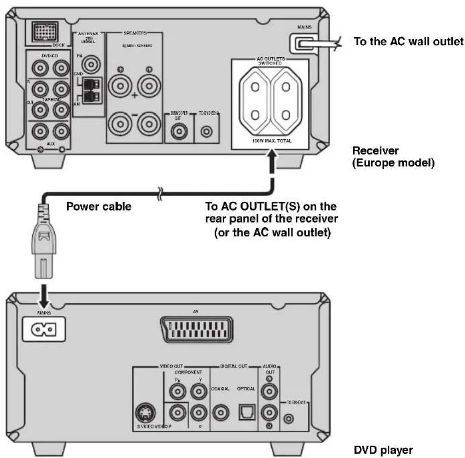 YAMAHA PianoCraft MCRE810 - Connecting the Power Cables - 1