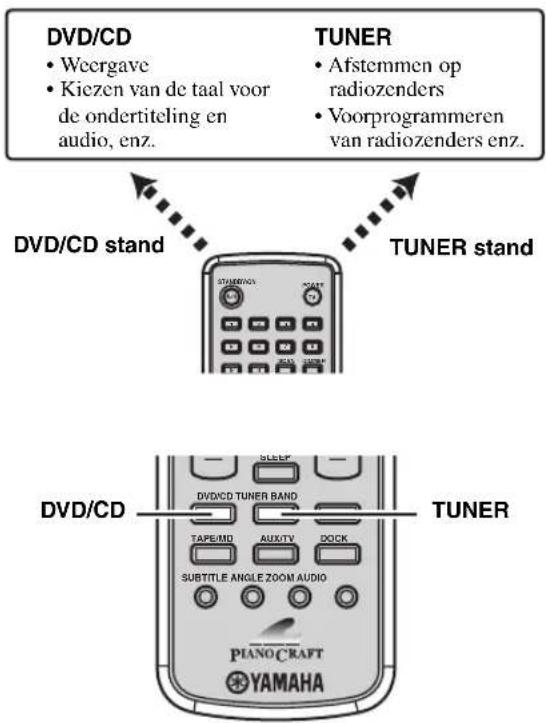 YAMAHA PianoCraft MCRE810 - Afstandsbediening - 1