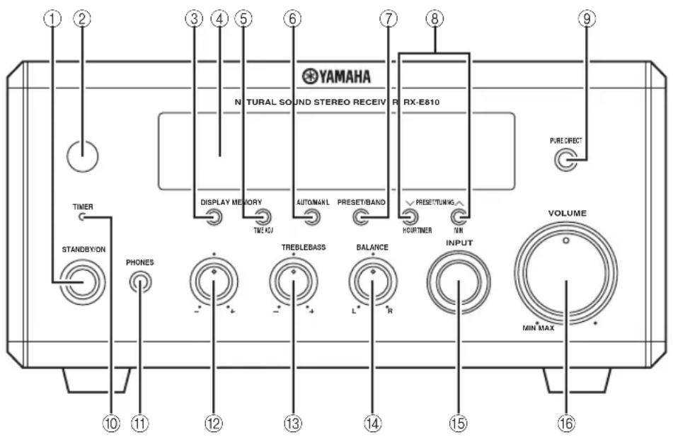 YAMAHA PianoCraft MCRE810 - Front panel - 1