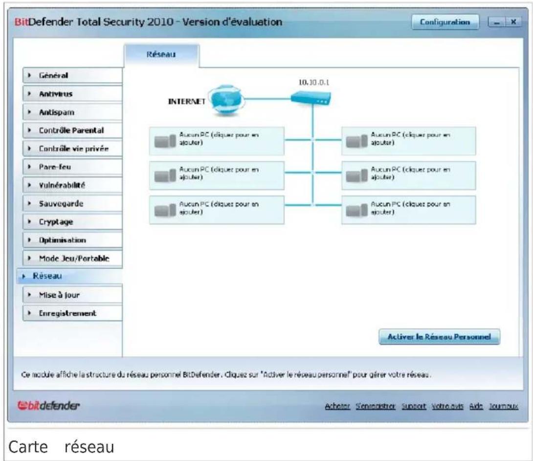 BITDEFENDER Total Security 2010 - Réseau Domestique - 1
