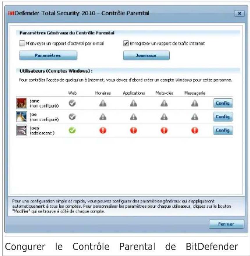 BITDEFENDER Total Security 2010 - Conguration du Contrôle Parental - 1