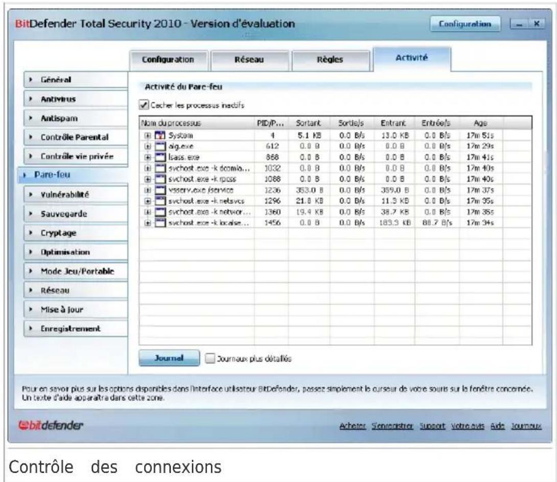 BITDEFENDER Total Security 2010 - Contrôle des connexions - 1