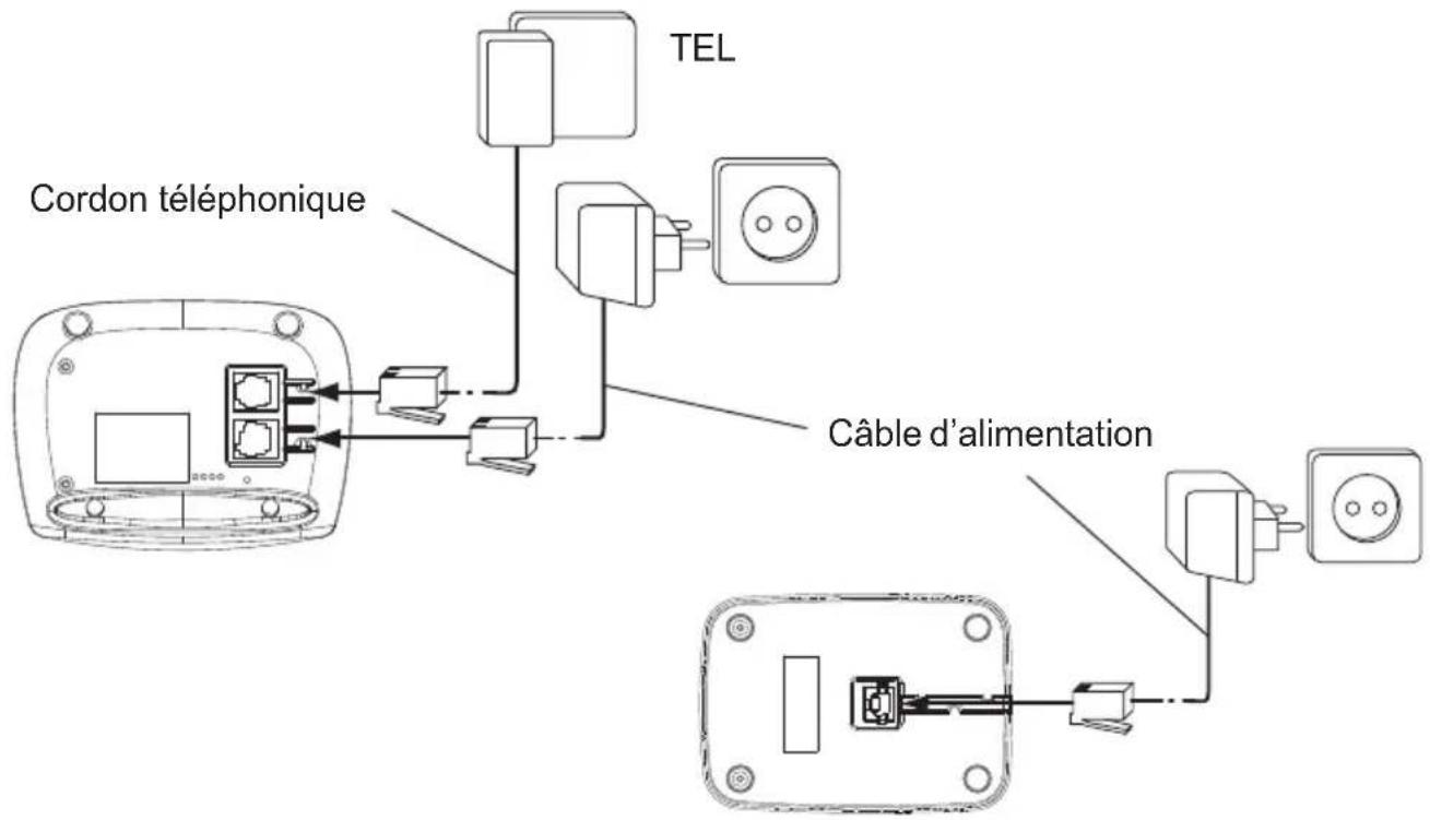 TOPCOM Butler Outdoor 2000 - Connexions - 1