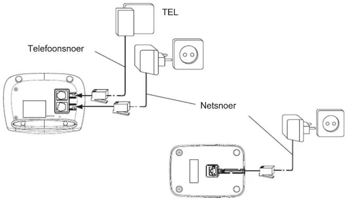 TOPCOM Butler Outdoor 2000 - Aansluitingen - 1
