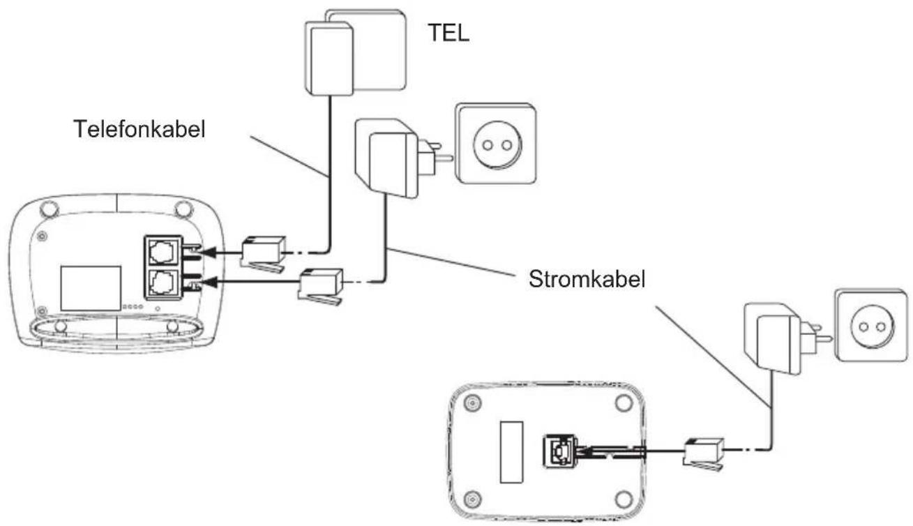 TOPCOM Butler Outdoor 2000 - Verbindungen - 1