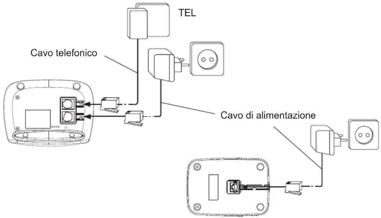 TOPCOM Butler Outdoor 2000 - Connessioni - 1
