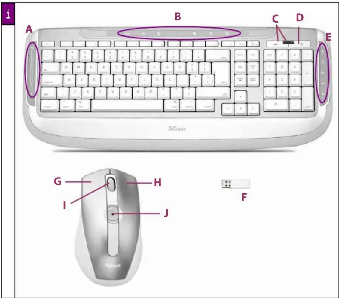TRUST Laser Desk for Mac - Wireless Laser Desk Set - 3