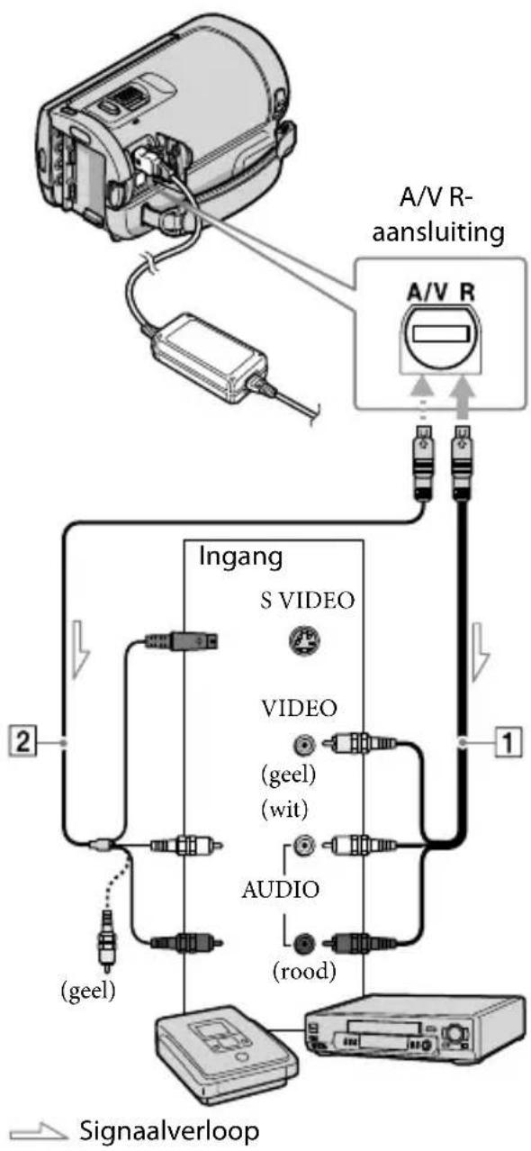 SONY Handycam HDRCX100B - (A/V-verbinding) - 1