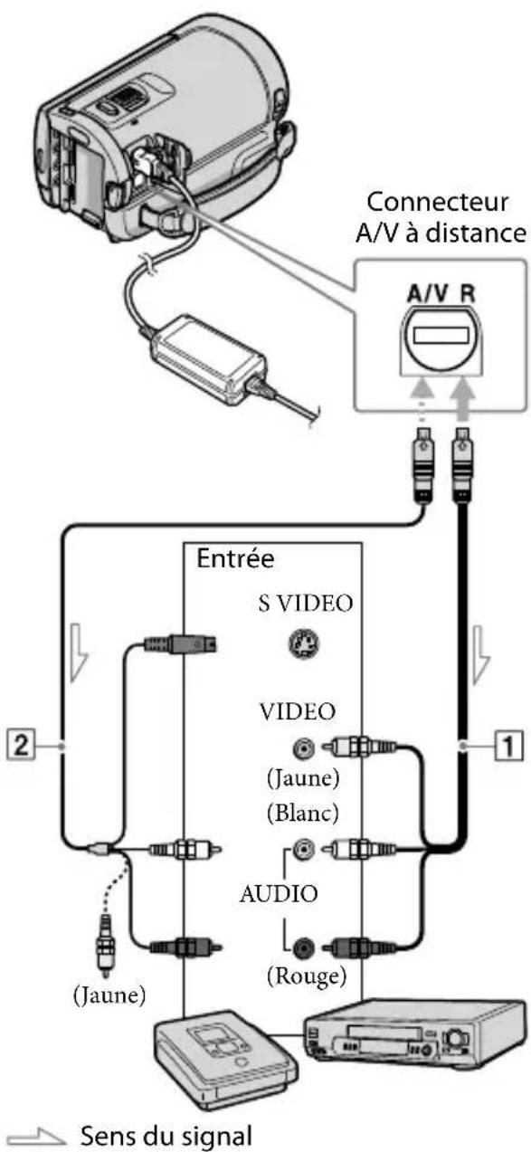 SONY Handycam HDRCX100B - (Connexion par cable deraccordement A/V) - 1