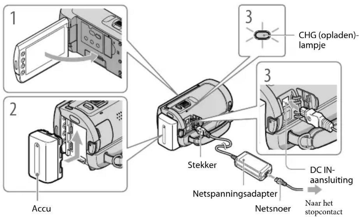 SONY Handycam HDRCX100B - Stap 1: de accu opladen - 1