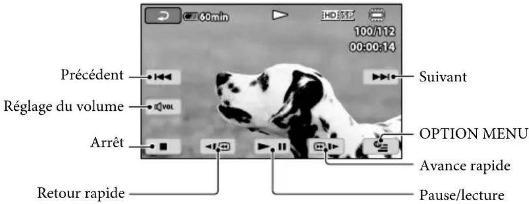 SONY Handycam HDRCX100B - Appuyez sur l'onglet HD (ou 1) le film de votrechoix (2). - 2
