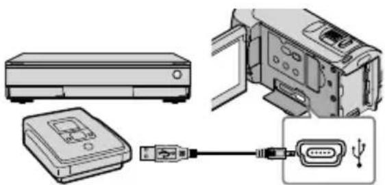 SONY Handycam HDRCX100B - (USB-verbinding) - 1