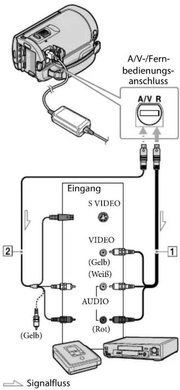 SONY Handycam HDRCX100B - (Verbindung über A/V-Verbindungskabel) - 1