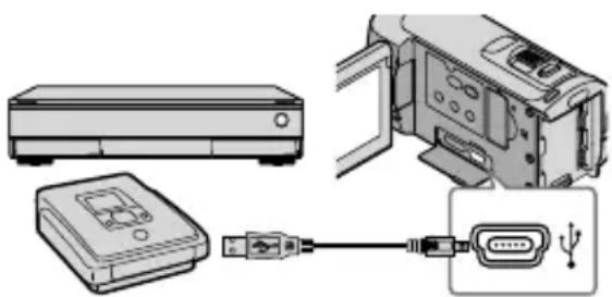 SONY Handycam HDRCX100B - (Verbindung über USB-Kabel) - 1