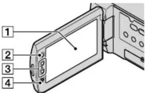 SONY Handycam HDRCX100B - Onderdelen en bedieningselementen - 2