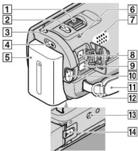 SONY Handycam HDRCX100B - Onderdelen en bedieningselementen - 4